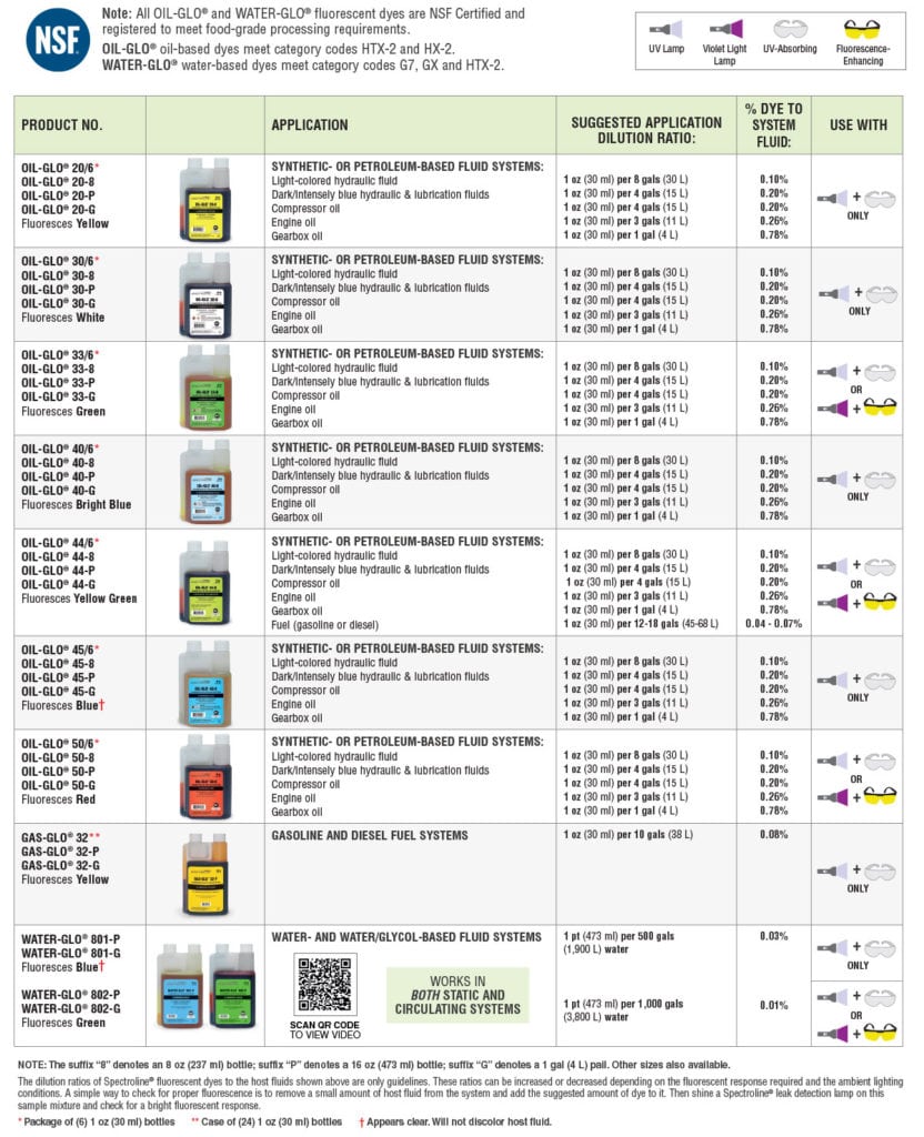 Neb Lamp Fluorescent Dye at Edmund Raybon blog