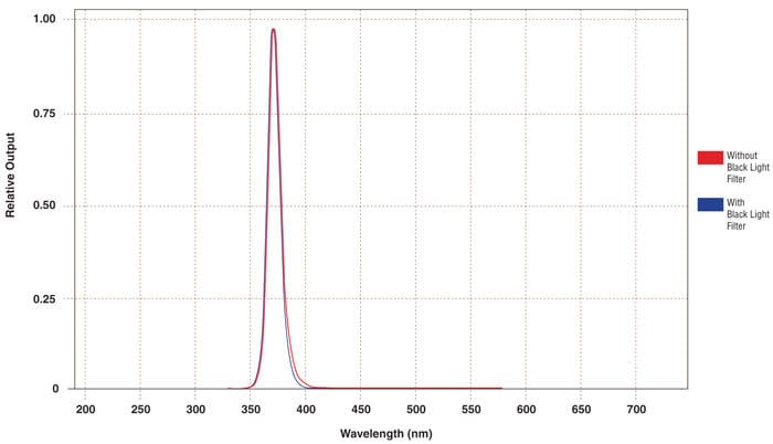 olx-365_normalized_irradiance