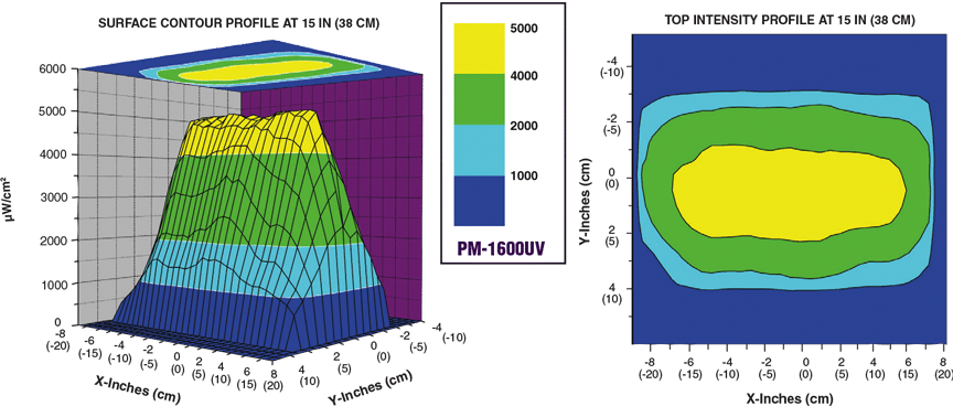 pm-1600uv_profile