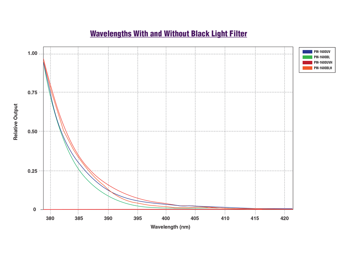 pm-1600_wavelengths_chart_v2