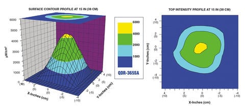 standard-intensity-model-qdr-365sa