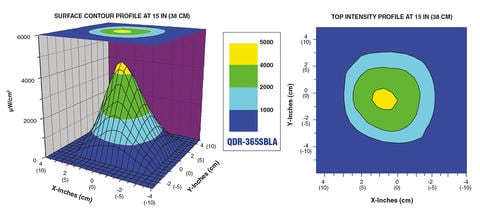 standard-intensity-model-qdr-365sbla