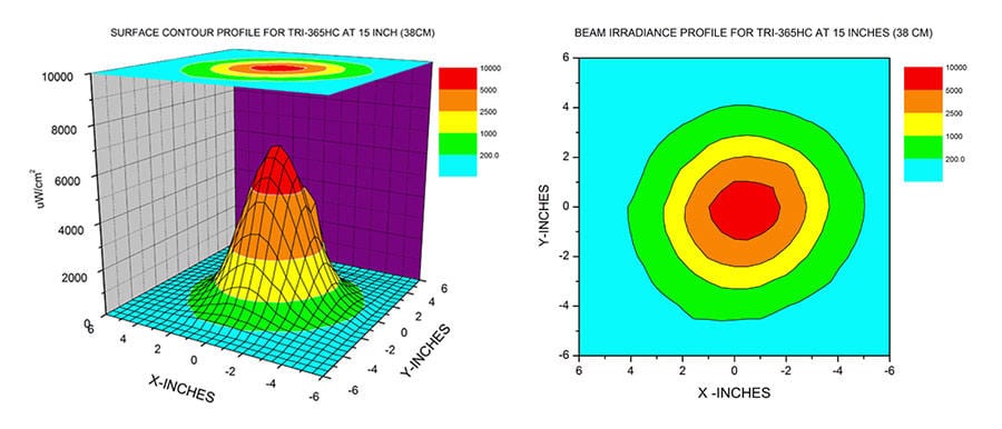 tri-365hc-profile_1