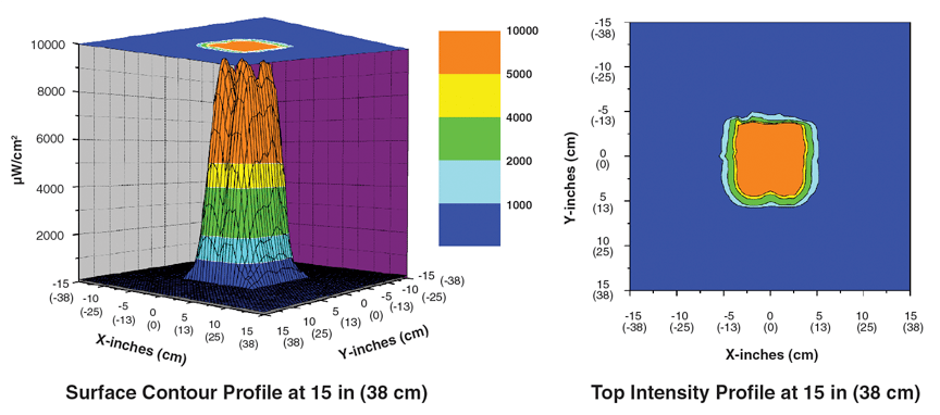 ont-365_profile