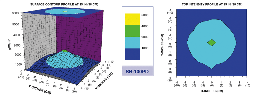 sb-100pd_profile