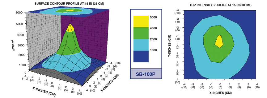 sb-100p_profile