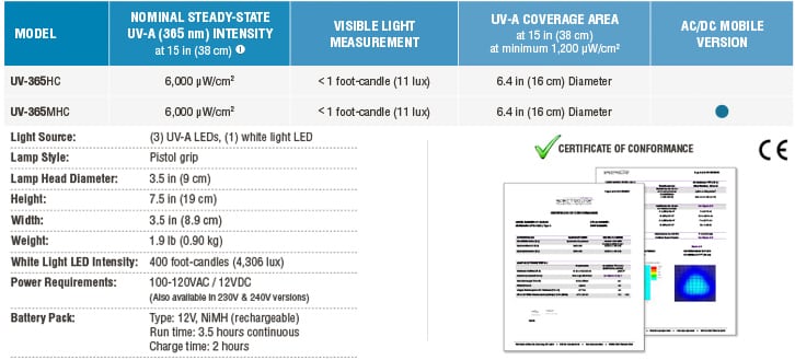 UV-365HC Specifications