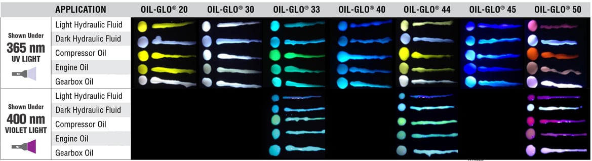 Dye oil color chart