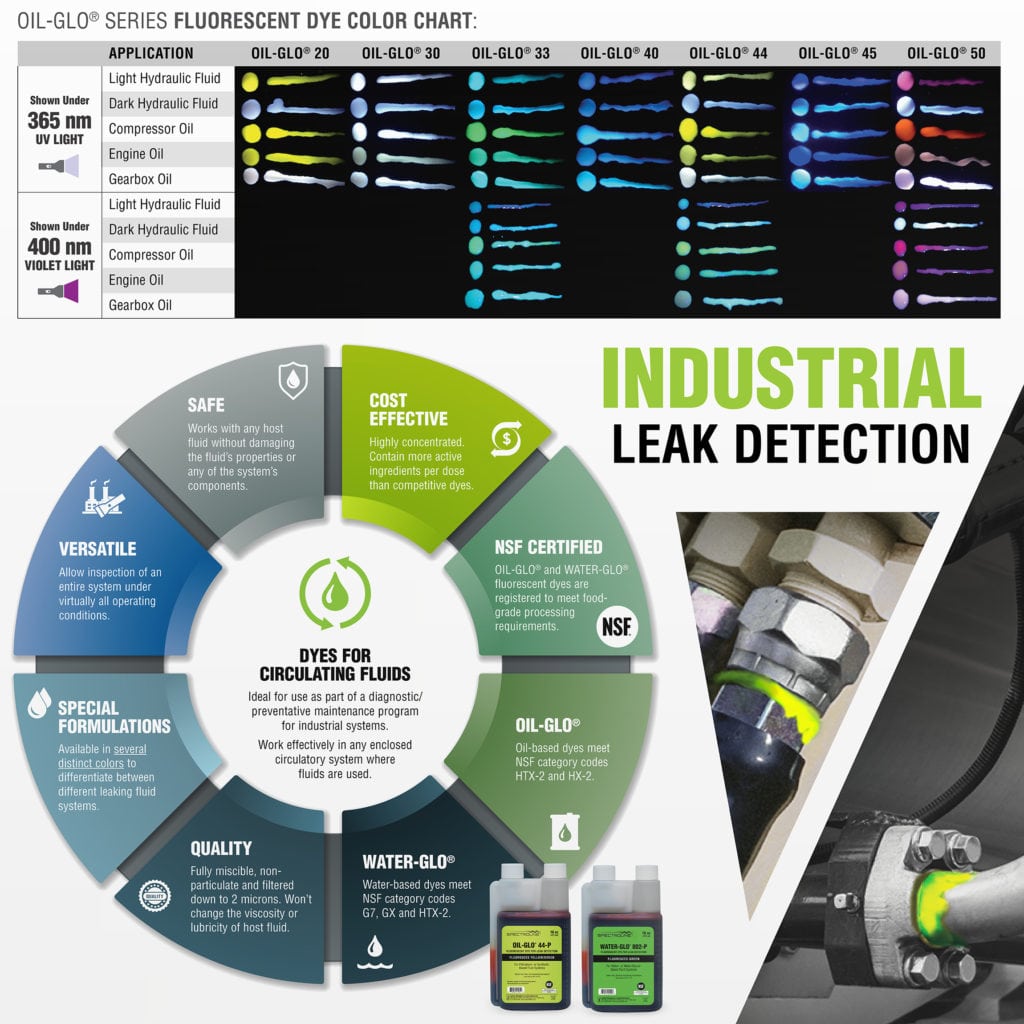 Hydraulic Fluid Leak Calculator for Industrial Equipment Spectroline