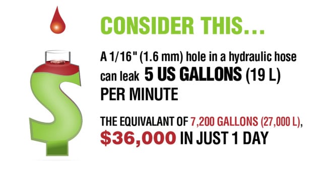 Industrial-Leaks-Costs