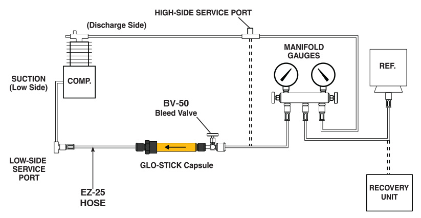 Glo-Stick Hookup