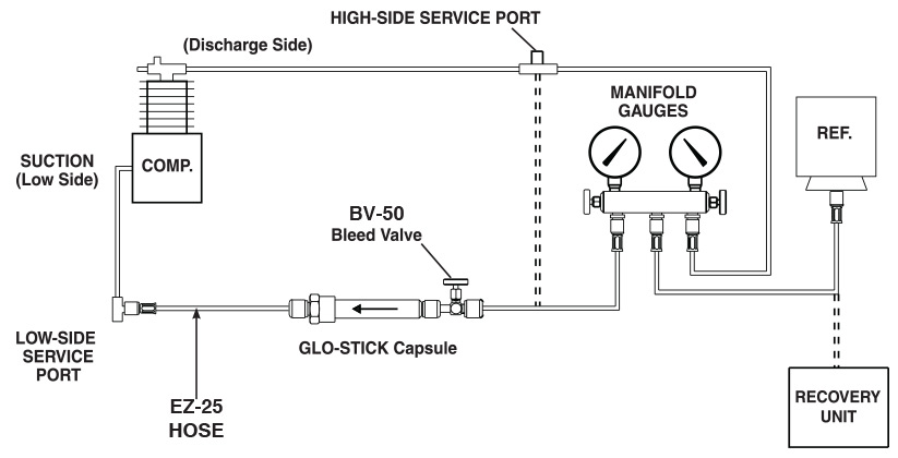 Glo-Stick Hookup