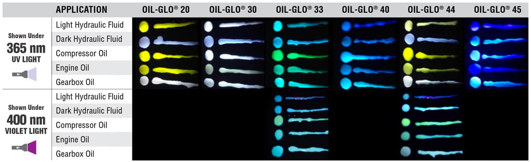 Dye oil color chart