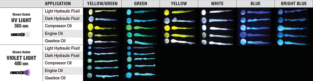 Dye-Dilution-Ratio-Chart COLOR CHART FOR SPI-OGFDK FIELD DYE DILUTION RATIO KIT