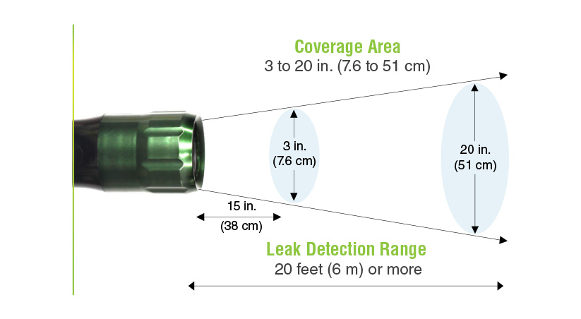 SPI-LT Coverage Range