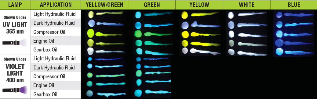 OIL-GLO-Fluid-Dye-Color-Chart--no-bright-Blue-dye