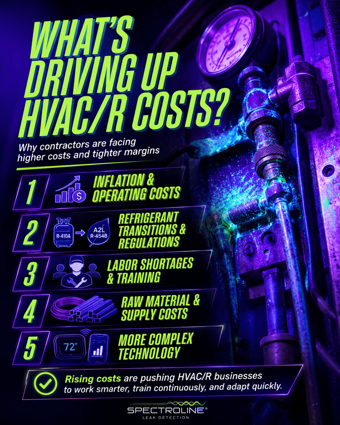 Reasons for Rise in HVAC Costs 